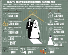Выйти замуж не напасть… Как бы при этом не разориться?