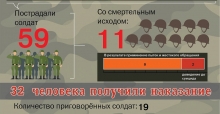 Отправились в армию или на побои?