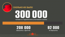 Все для фронта… Вклад Таджикистана в общую победу