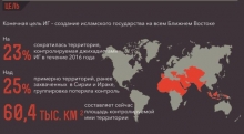 Сколько таджиков воюют за ИГИЛ?