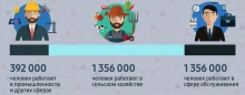 Кто кормит Таджикистан?