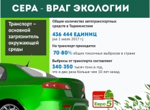 Как автомобильное топливо помогает сохранять экологию