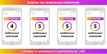 Интернети Тоҷикистон. Муқоиса бо ҳамсоякишварҳо