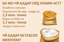 Давоми сол нархи орд чӣ қадар боло рафт?