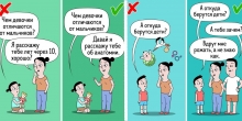 Как правильно отвечать на трудные или стыдные вопросы ребенка