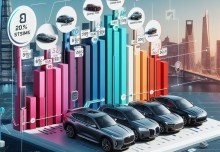 Нархи электромобилҳои писандида дар Тоҷикистон